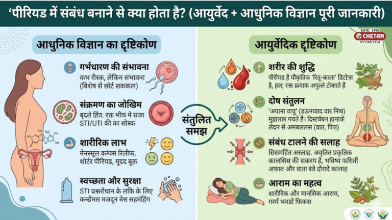 पीरियड में संबंध बनाने से क्या होता है? (आयुर्वेद + आधुनिक विज्ञान पूरी जानकारी)