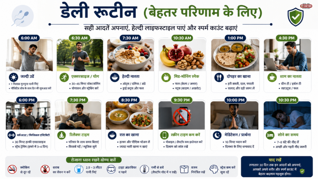 1 महीने में स्पर्म काउंट कैसे बढ़ाएं