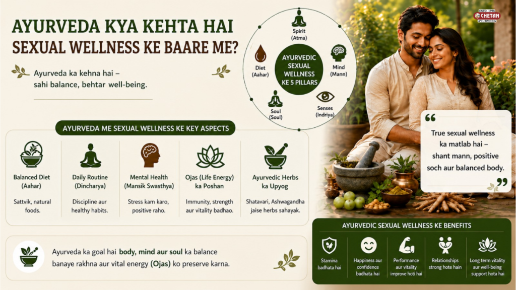 Sex Education by Ayurvedic Sexologist