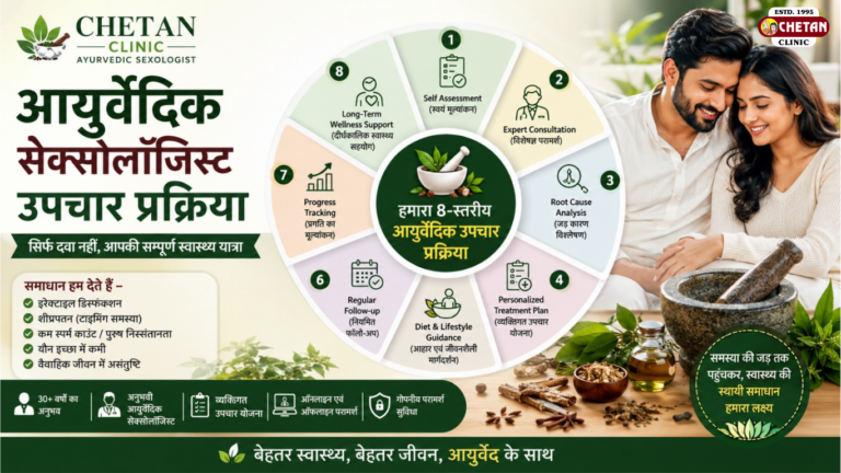 Chetan Clinic Ayurvedic Sexologist Treatment Process: सिर्फ दवा नहीं, आपकी सम्पूर्ण स्वास्थ्य यात्रा