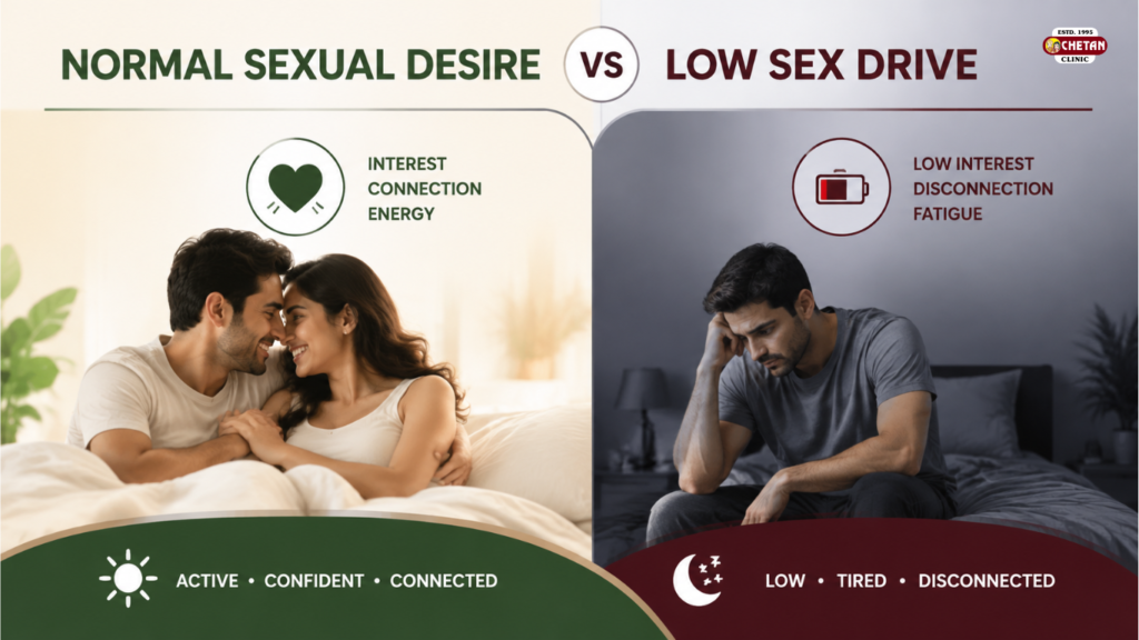 sex drive