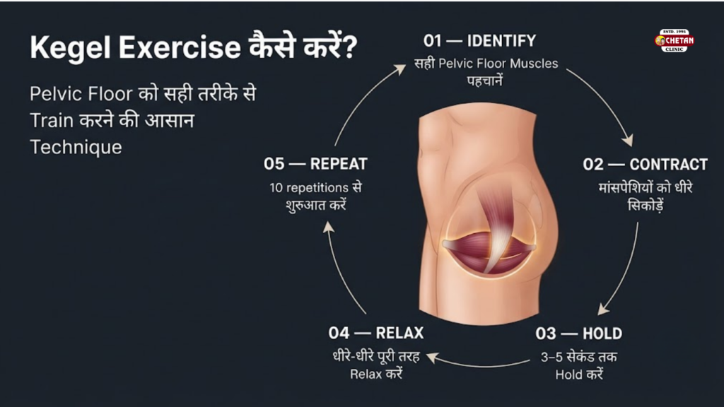 Kegel Exercise