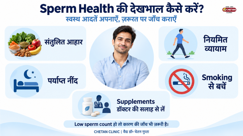 Sperm Count