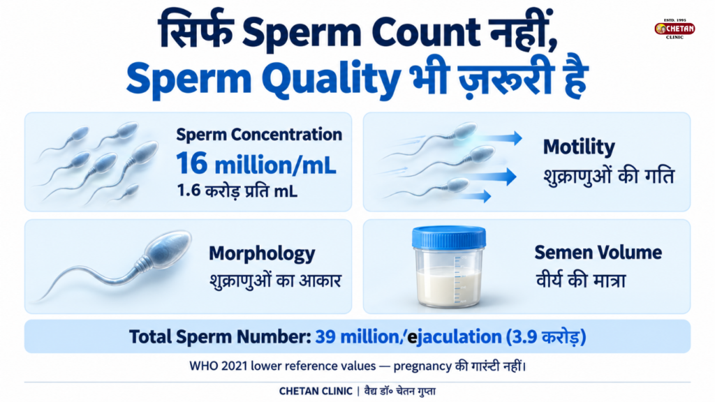 Sperm Count