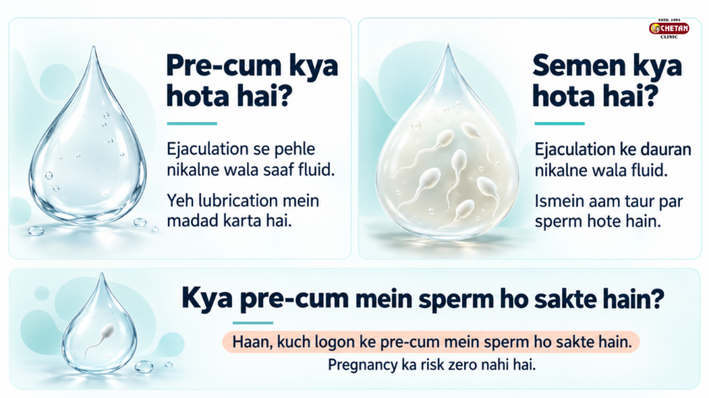 can precum cause pregnancy
