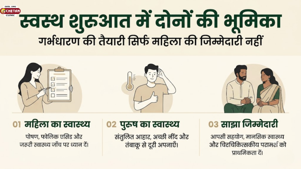 गर्भधारण से पहले तैयारी

