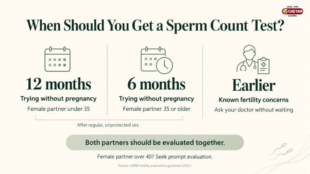 sperm count test
