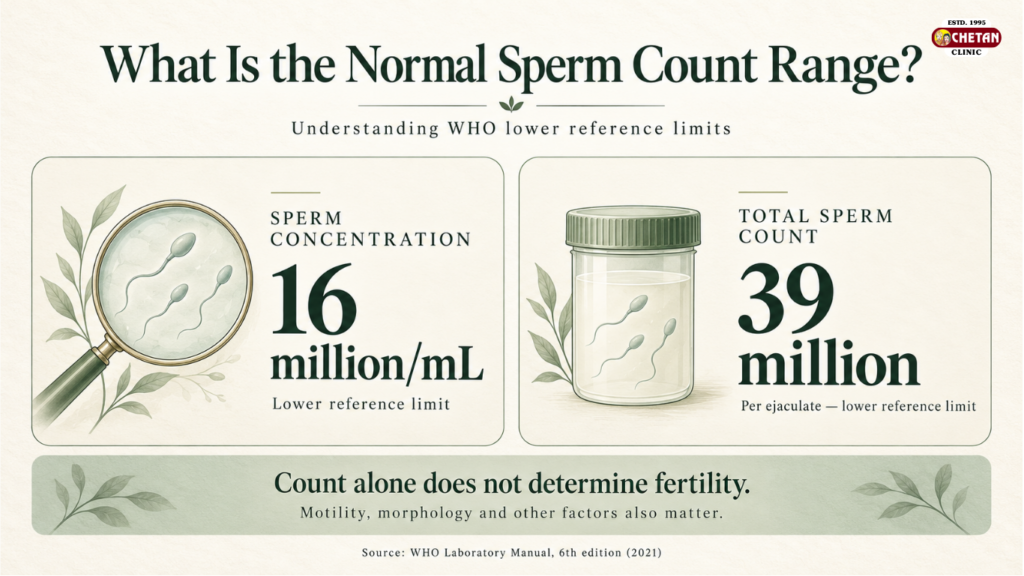 sperm count test
