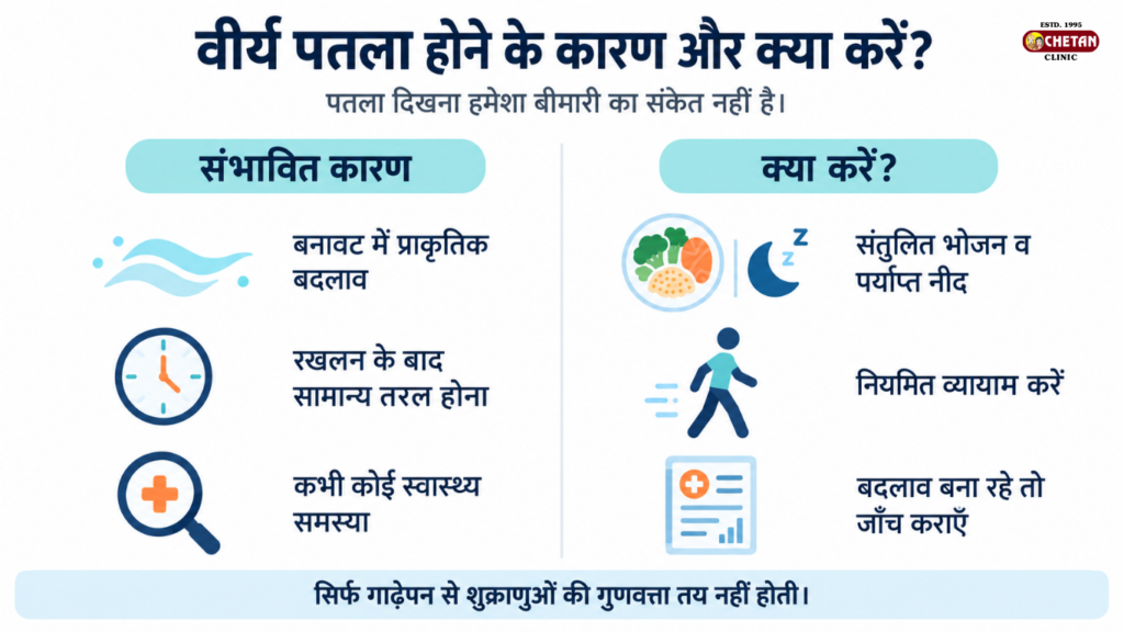 वीर्य शक्ति