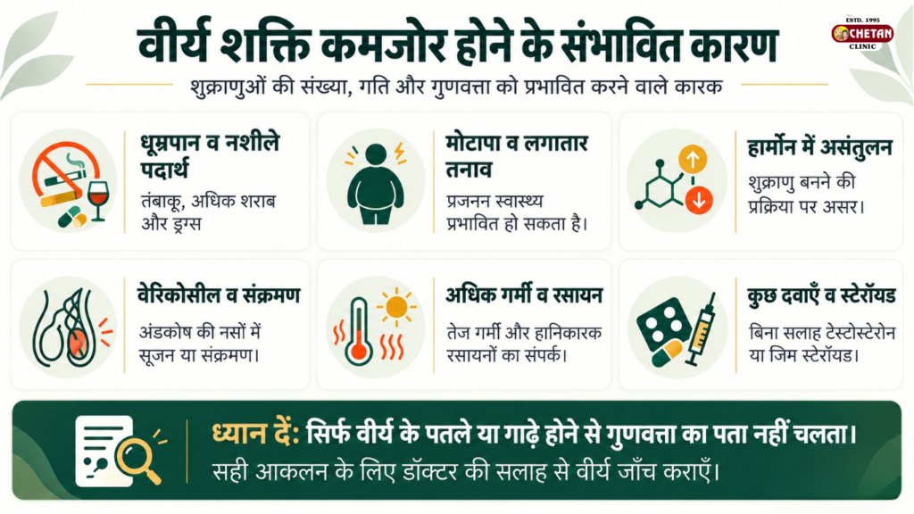 वीर्य शक्ति