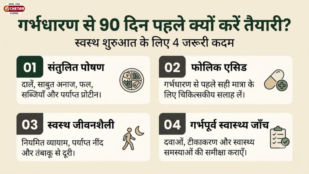 गर्भधारण से पहले तैयारी

